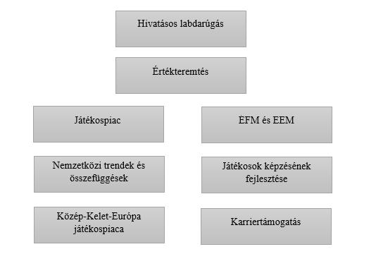 1. ábra: A disszertáció gondolati kerete Forrás: saját szerkesztés A disszertáció-tervezethez képest módosítottam a dolgozat elméleti megközelítésén és módszertanán.