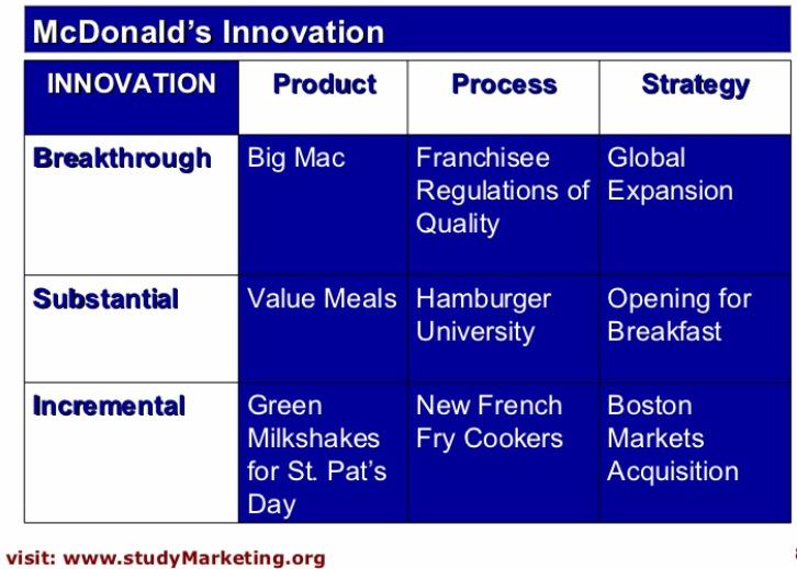 Product Strategy Example for