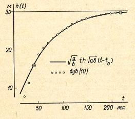 6 3. ábra forrása: [ 2 ] Itt a 2 helyett a - val, b 2 helyett b - vel jelölték a differenciálegyenlet állandóit, innen is az alaki különbség.