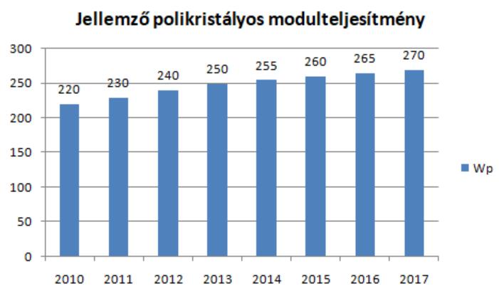 TECHNOLÓGIA Lesz-e technológiai forradalom? - 2.