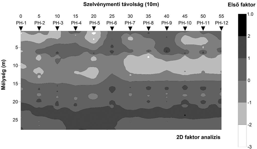 ábrán látható szelvények álltak rendelkezésre: RCPT csúcsellenállás (MPa), GR természetes gamma intenzitás (beütés/perc), DEN gamma-gamma sûrûség (g/cm 3 ), NPHI neutron porozitás (térfogatrész) és