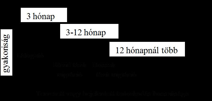 Migrációs potenciál alakulása Magyarországon 2000-től napjainkig munkapiaci felmérésekből lehet tájékozódni.