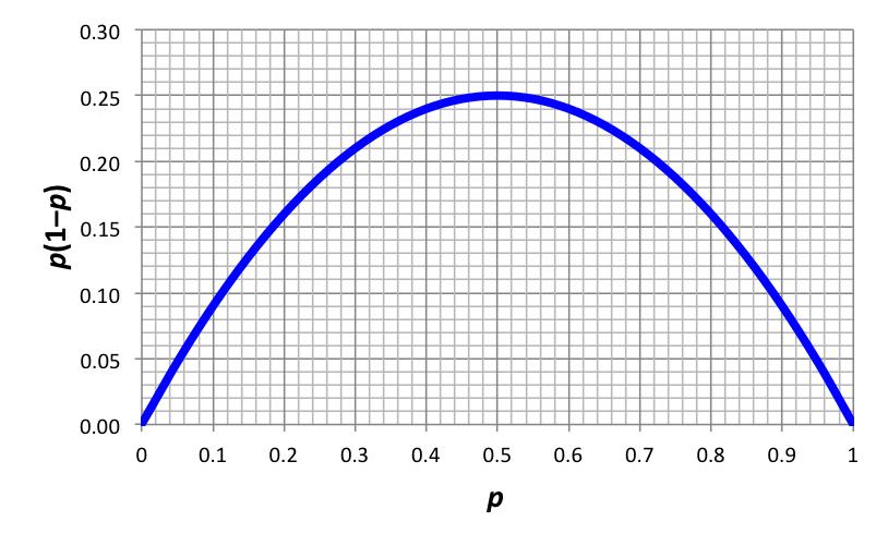 Várható érték: = p = 4 Elméle' variacia: σ 2 = p(1 p) = 44/15 = 2,933 SD SD Várható érték = p = 4/15 SE SE Elméle' szórás: SD = p( 1 p) =1, 713 16 Elméle' szórás = az aráy stadard hibája p( 1 p) = p(