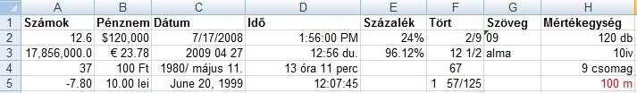 Feladatok 1. Jelöljük ki a B3:D5 cellatartományt. 2. Jelöljük ki a B3:D5 és az A2:C2 cellákat. 3. Jelöljük ki a C:C oszlopot. 4. Jelöljük ki a B:H oszloptartományt. 5. Jelöljük ki az első három sort.