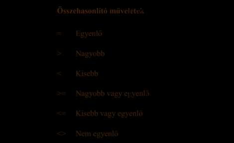 Alapértelmezés szerint a cellában csak az eredmény jelenik meg, de megadható az is, hogy az eredmény helyett maga a képlet jelenjék meg.