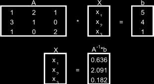 Egyenletrendszerek megoldása Solver paranccsal Oldjuk meg a következő két egyenletből álló, két ismeretlent tartalmazó