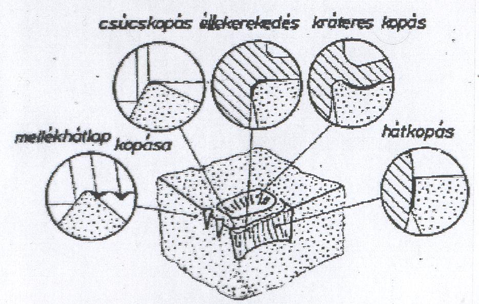 Szerszámelhasználódás A kopás mechanizmusa, kopásformák 7.12.