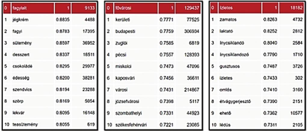 174 LAKI LÁSZLÓ JÁNOS 8. ábra.