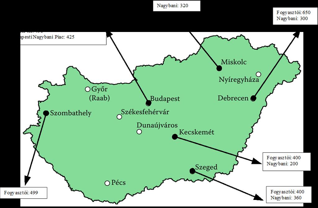 XXI. évfolyam, 14. szám, 2017 5. ábra: A belföldi kajszi nagybani és fogyasztói ára ( 28.