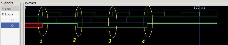 Eseményvezérlés sorri áramköröknél `timescale 1ns / 1ns module test; reg Clock = 0; reg D = 0; wire Q; dff d1 (Clock,D, Q); integer i; initial begin $dumpfile("test.