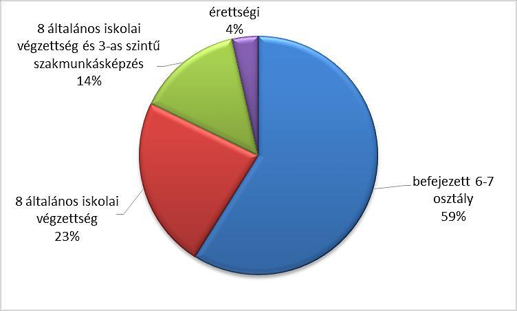 A kutatásba bevont résztvevők