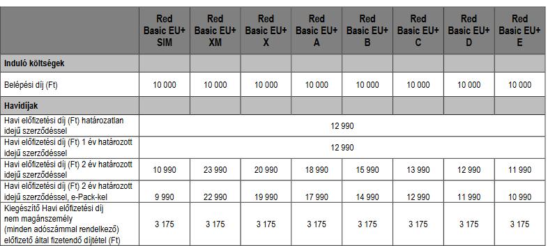 Az ajánlatban szereplő összeg (14 990 Ft) a Vodafone ezen időszakban hatályos ÁSZF-je szerinti készülékes szolgáltatáscsomag (Red Basic EU+ B) összegével azonos (14 990 Ft) (lásd a vonatkozó ÁSZF