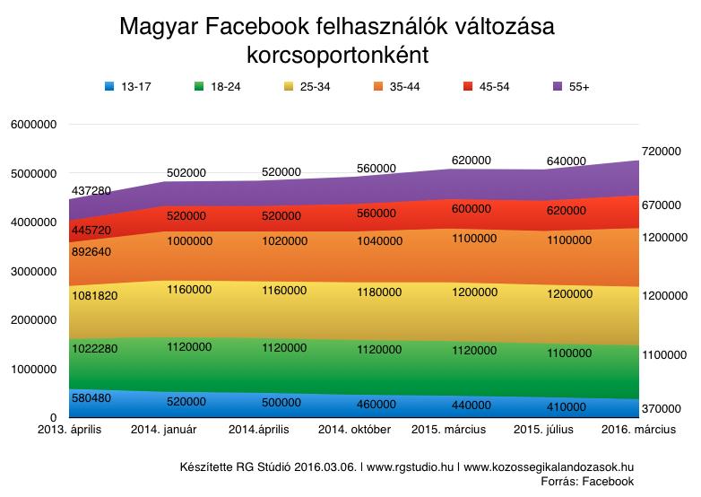 3. ábra 4. ábra 31. A vizsgált időszakot (a 2016.