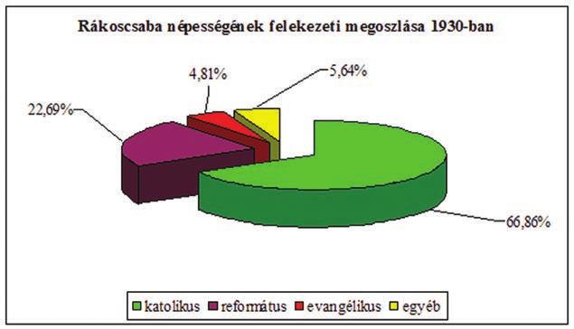 960 RÁKOSI ESPERESKERÜLET 6. sz. diagram (B. An.) Már 1908-ban felmerült a második káplán alkalmazásának szükségessége, amit elsôsorban a rákosligeti hívek kértek.