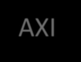 AXI Interrupt Controller Set Interrupt Enables (SIE) csak írható 1 beírásával atomi módon beállíthatók az IER bitjei Clear Interrupt Enables (CIE) csak írható 1 beírásával atomi módon törölhetők az