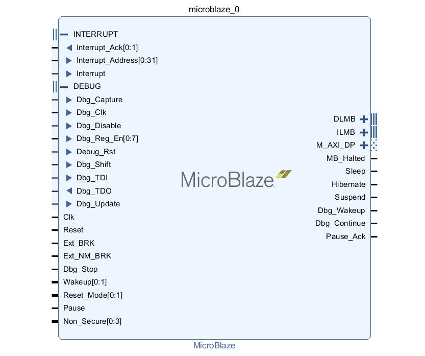 MicroBlaze processzor Események Hardver megszakítás (interrupt)