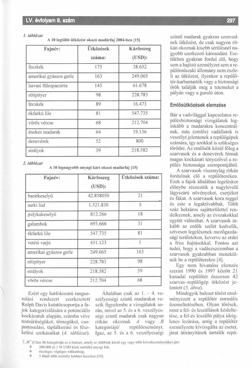 /. táblázat A 10 legtöbb ütközést okozó madárfaj 2004-ben [15 Fajnév: Ütközések száma: Kárösszeg (USD): fecskék 175 38.652 amerikai gyászos gerle 163 249.065 havasi fulespacsirta 145 61.