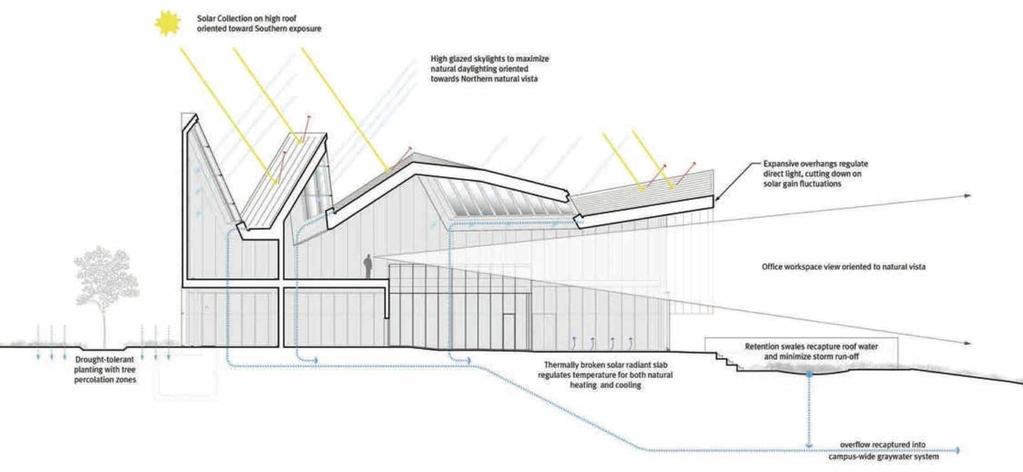 http://www.archdaily.