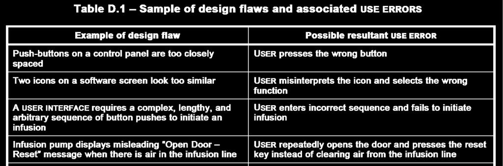 Tervezési hibák Tervezési hiba: Olyan hibák a felhasználói felület tervezése során, amelyek használati hibákat idéz(het)nek elő, és