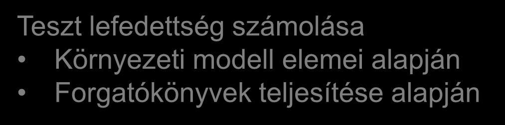 elési módszer Kontextus adat adat végrehajtás Jelölések: Manuális Automatikus Kontextus és követelmény ezés lefedettség számolása