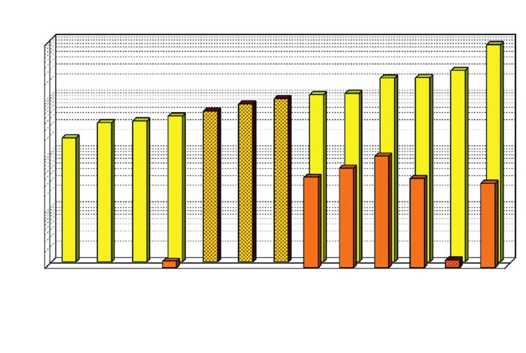 10 1 0,1 0,01 0,001 ED 50 (mg/ml) Raji DIMF HaCaT NE-4C HEp-2 GM38 5. ábra. A glyphosate hatása sejtvonalakon.