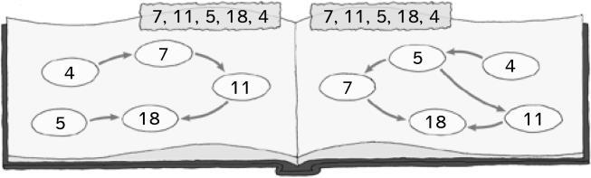10. Játék a logikai lapokkal A sorszám fogalmának átismétlése Minden gyereknek saját logikai készlete legyen (a matematikai eszközök dobozában).