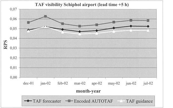 A módszert, a világ más helyein is folyamatosan fejlesztik annak érdekében, hogy a repülőtéri TAF táviratok automatizálása megvalósuljon. (Lynn 1997, Kilpinen, 1994).