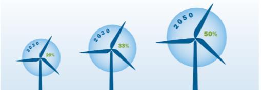 kapacitás Európai Unióban 2014-ig A szélenergiából termelt villamos energia