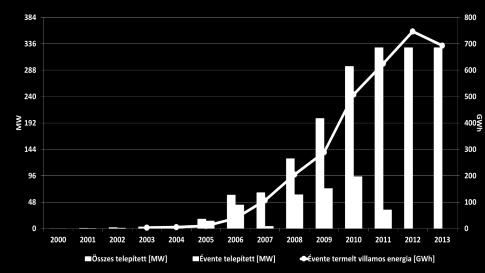 vízenergia készlete 10-19 ezer TWh/év üzemben lévő vízerőművek