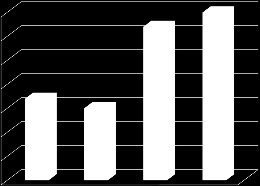 Tejelő cigája F átlag 0,035 0,03 0,025 0,02 F átlag 0,015 0,01