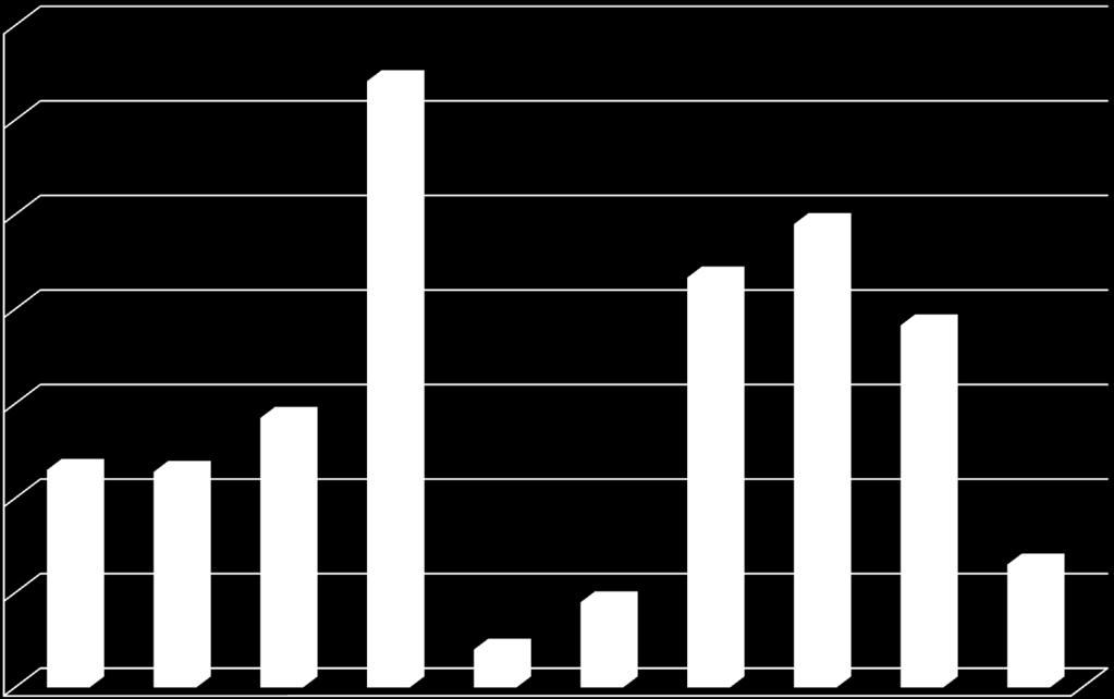 Gyimesi racka F átlag 0,140 0,120 0,100 0,080 0,060 F átlag 0,040 0,020 0,000 Katona Péter Green Peas Kft.