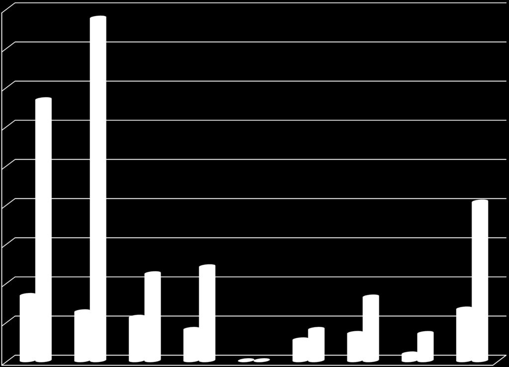 45,0 40,0 35,0 30,0 25,0 20,0 % 0,1 % 0,05 15,0 10,0 5,0 0,0 Lantos Krisztina Kovács Gábor HaGK Vági Róbert