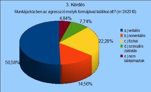 Eredmények