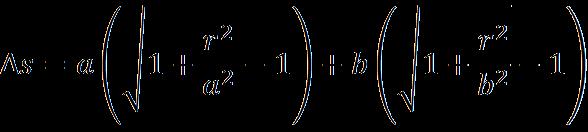 50 Fresnel-féle zónalencse (1) Az optikai tengelyen elhelyezkedő A pontból a B pontba