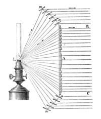 53 Fresnel-lencsék (1) A