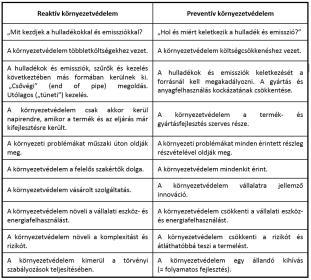 KÖRNYEZETPOLITIKA ÉS KÖRNYEZETSZABÁLYOZÁS 10.