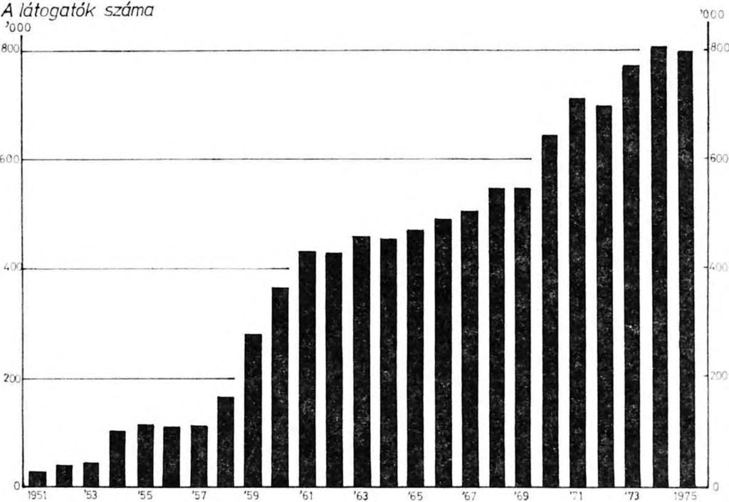 A MAGYAR BARLANGOK IDEGENFORGALMA 1975-76. ÉVEKBEN Látogatók száma Változás % 1975 1976 1975-100% években Aggteleki Baradla-barlang összesen...... 209 297 202 836 96,9 R észletezve: A ggteleki sza k a sz.