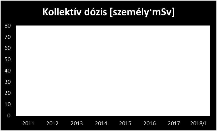 esemény. 2014 óta nem történt biztonságvédelmi rendszeri meghibásodás.