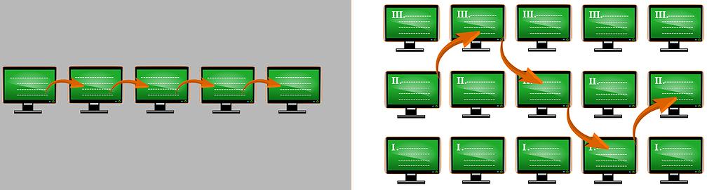 The SkillToolkit adaptive elearning methodology Traditional elearning elearning same linear learning path for everybody