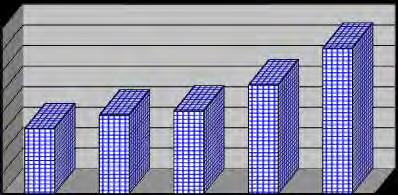 (évszám) A népesség számának alakulása 2010-től 2012-ig (helyi adat) évszám lakónépesség száma (fő) ebből a külterületen lakó népesség száma (fő) 2010. 7.210 902 2011. 7.300 913 2012. 7.281 936 2013.