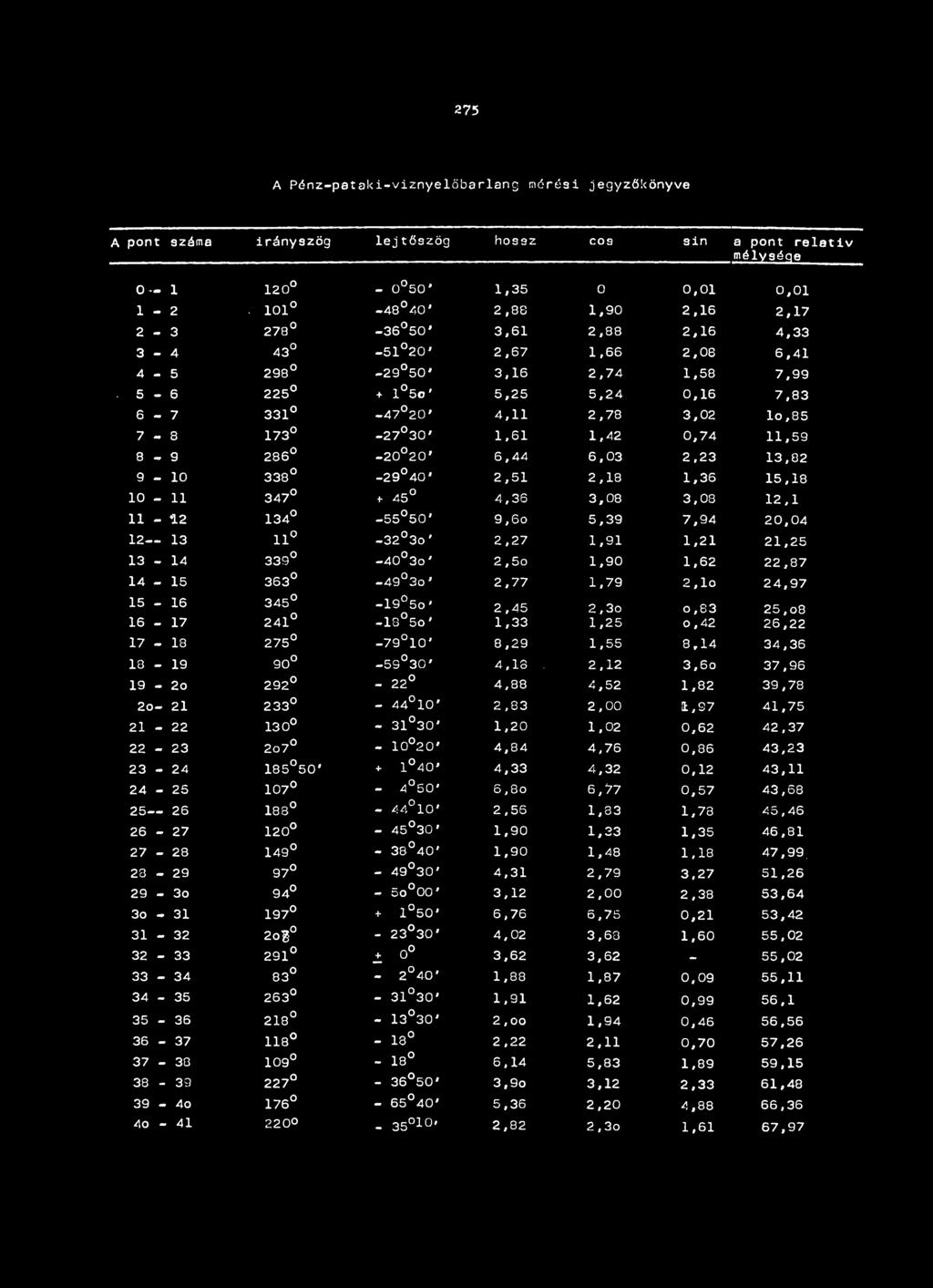 5-6 2 2 5 + l 5 o ' 5,2 5 5,2 4 0,1 6 7,8 3 6-7 3 3 1-4 7 2 0 ' 4,1 1 2,7 8 3,0 2 lo,85 7-8 173-2 7 3 0 ' 1,6 1 1,4 2 0,7 4 1 1,5 9 8-9 2 86-2 0 2 0 ' 6,4 4 6,0 3 2,2 3 1 3,8 2 9-1 0 3 38-2 9 4 0 '