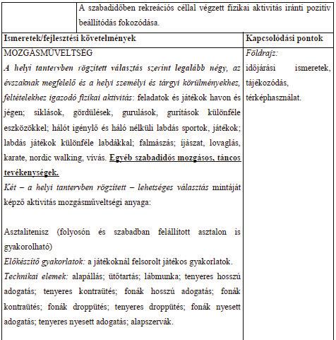 A tájfutás oktatásának lehetőségei az