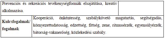 164 Herpainé Lakó Judit, Müller Anetta, Szabó Béla A 11 12.