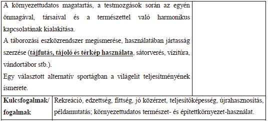 166 Herpainé Lakó Judit, Müller Anetta, Szabó Béla Külföldi jó gyakorlatok Olaszországban komoly akadályt jelent, hogy a gyerekek még a saját környezetüket sem ismerik eléggé.