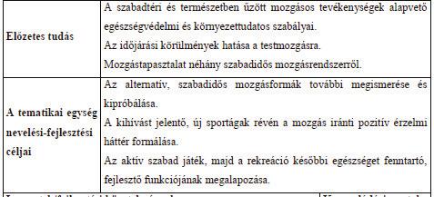 154 Herpainé Lakó Judit, Müller Anetta, Szabó Béla A természetes mozgásformák az alternatív és szabadidős mozgásrendszerekben elnevezésű tantervi tartalomra 30 órányi keretet szán a tanterv az 1 2.