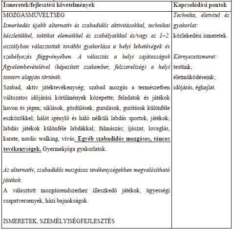 A tájfutás oktatásának lehetőségei az iskolában a kerettantervek tükrében 155 A természetes mozgásformák az alternatív és