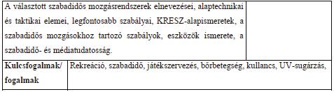 A tanterv tovább bővíti a szabadban űzhető mozgásformákkal a tartalmat, valamint a meglévő ismeretek gyakorlására, elmélyítésére