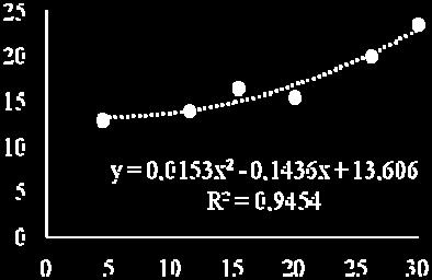 ábra vékony vonallal megrajzolt felülete. Természetesen ezt nem ismerjük, éppen ennek megközelítése a célunk. 1 b. ábra. agyobb mérési hiba ( y=1,8) Az 1a. és 1b.