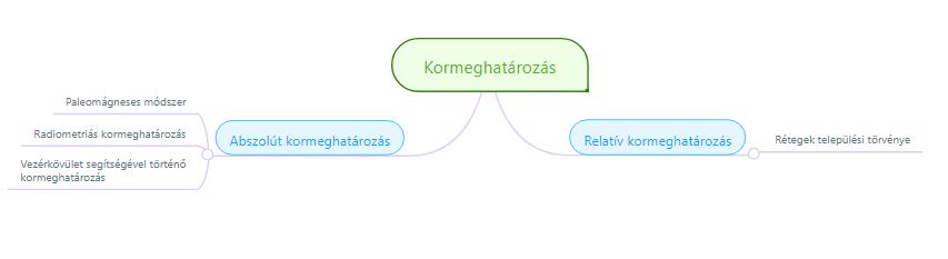 Megoldások 1) Példa a hierarchikus fogalmi térképre: Példa megfogalmazások: paleomágneses kormeghatározás: a kőzetben rögzült mágnesezettség segítségével történő kormeghatározás radiometriás