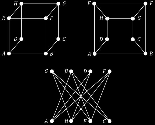 Megjegyzés: Az izomorfiát úgy is lehetne fogalmazni, hogy a két gráf csupán máshogy van "hajtogatva". Két gráfot akkor tekintünk különbözőnek, ha nem izomorfak egymással.